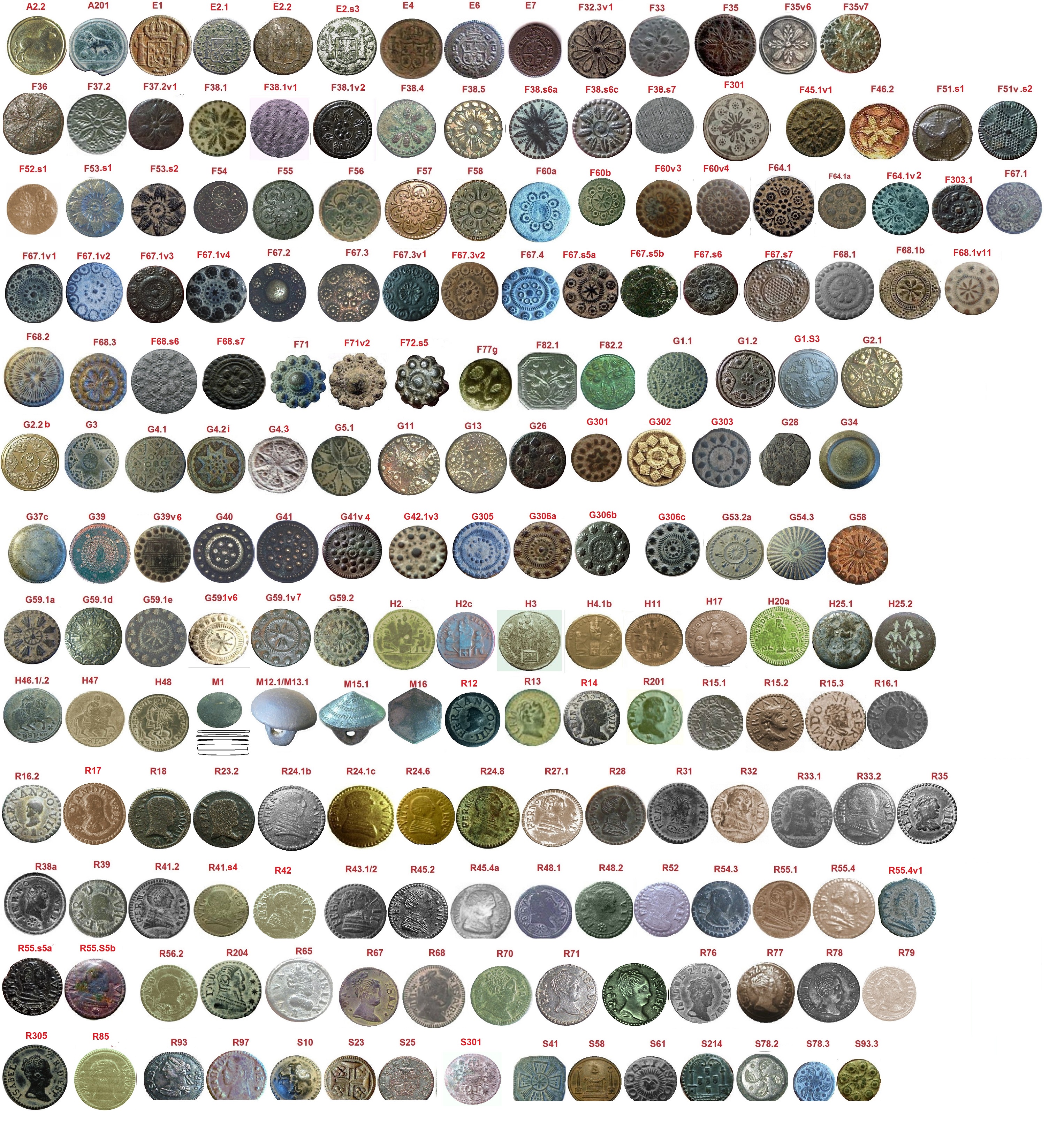 Cuadro principales botones marcados con iniciales